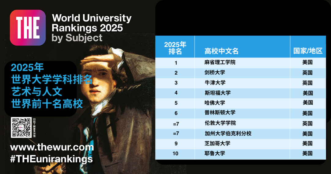 泰晤士高等教育（THE）2025世界学科排名:MIT/斯坦福分获3个学科榜首  数据 排名 MIT ​THE世界大学排名 第4张